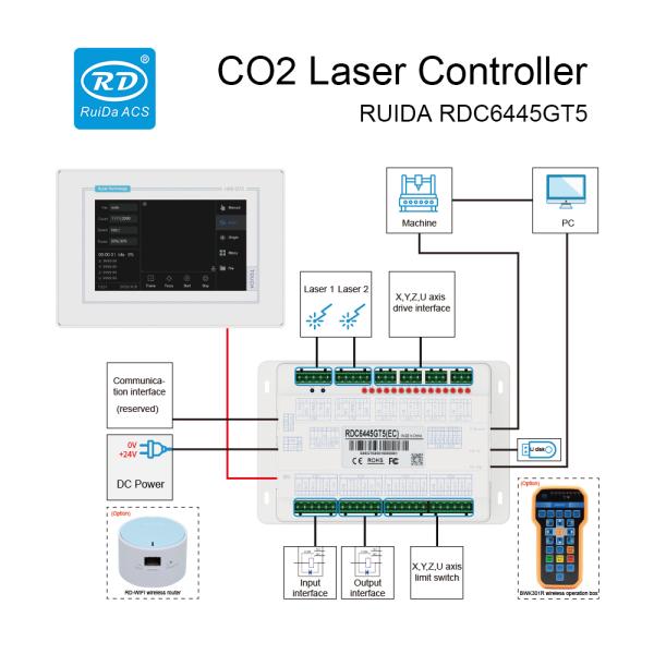 Ruida RDC6445GT5 CO2 Laser Controller with 5 Touch Screen