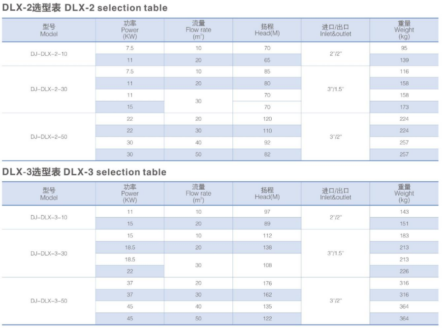 Donjoy Multi Stage centrifigal Pump with high flowrate and pressure with ABB Motor Operation