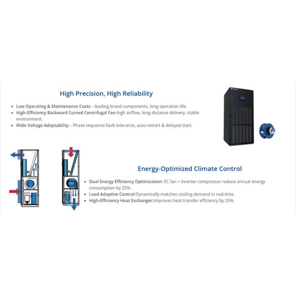 20.2KW Precision Cooling Solution for Data Centers | Energy Efficient CRAC Unit Delivering Reliable Server Room Thermal Management