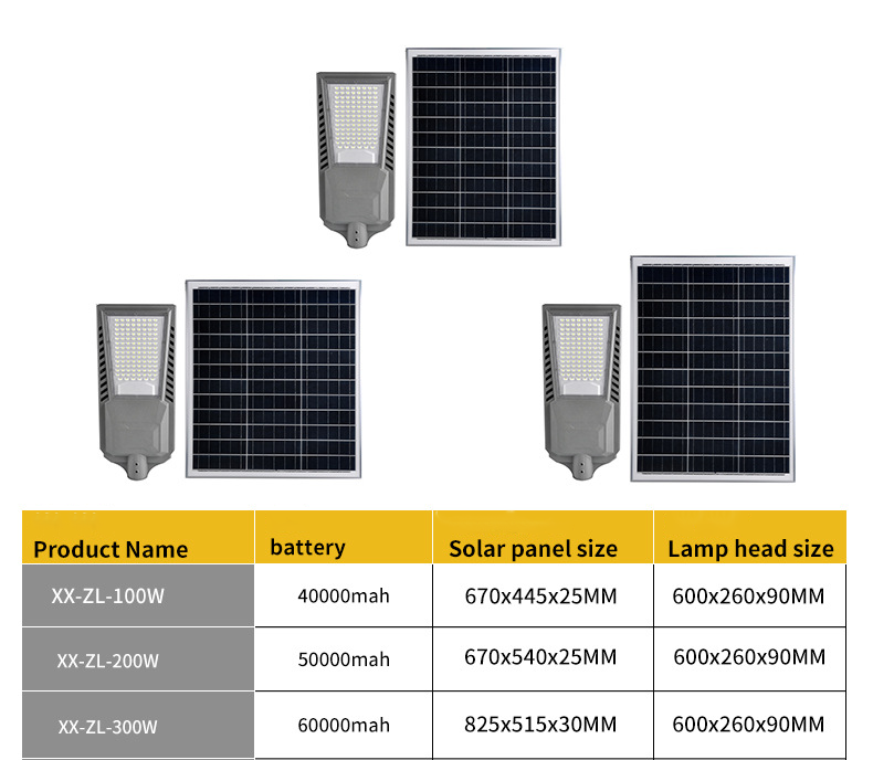 Split-Type LED Solar Street Light with Long Battery Life For Rural Roads
