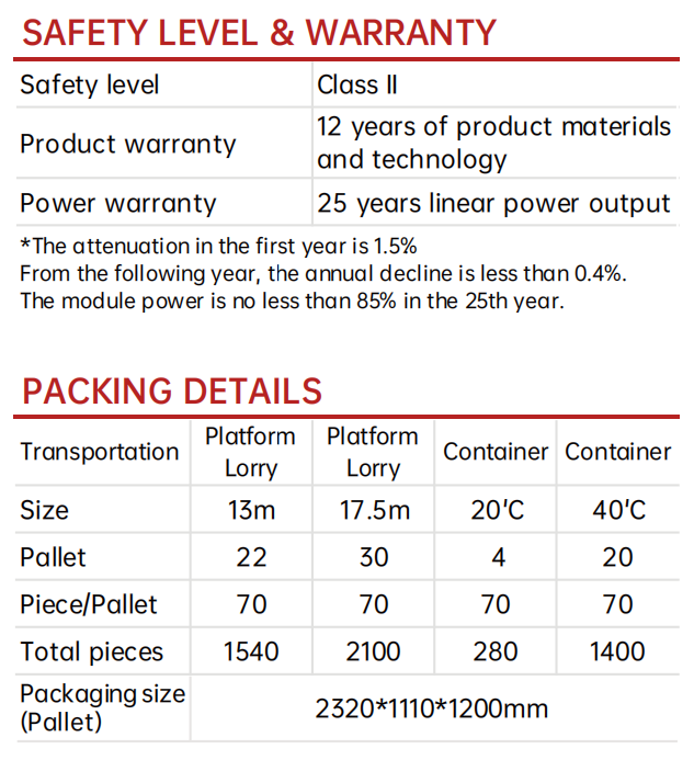 490W Semi-Flexible Solar Panel - Peak Performance 21.3% Efficiency, 15.33A Output, Premium Marine Grade