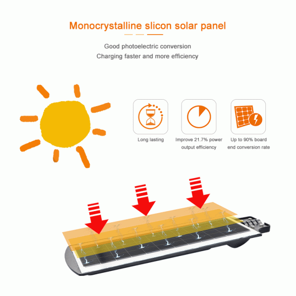 EMC 100 Watt All In One Solar Street Light For Office School