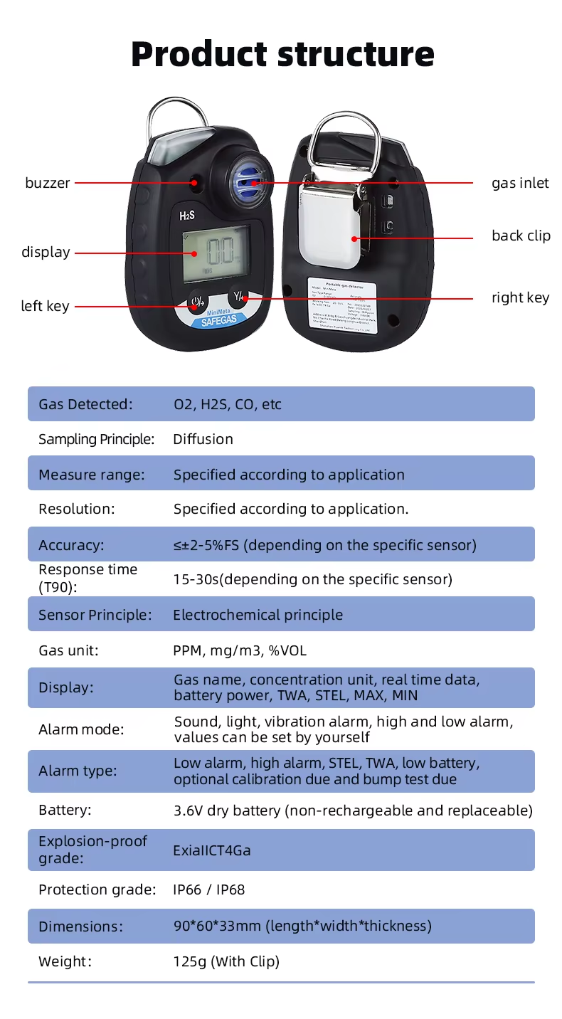 IP68 Protected Low Power Consumption H2S 0-100 Ppm Gas Detection Device With Back Clip