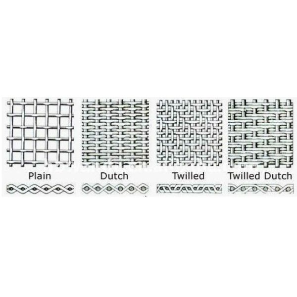 Low Elongation 201 0.02mm Stainless Steel Wire Mesh Filter For Basket Strainer