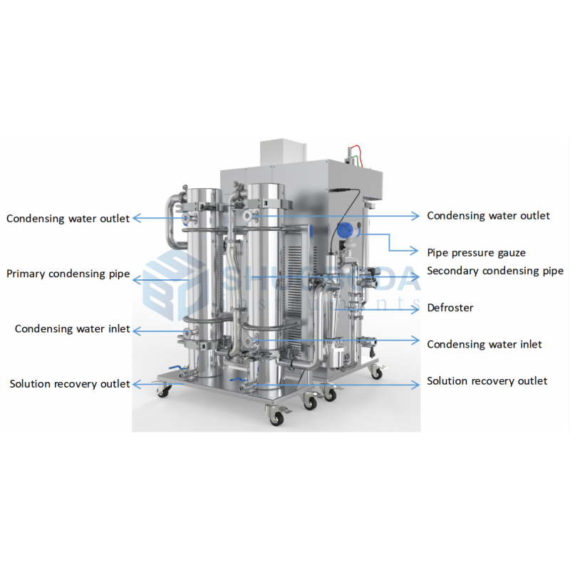 2000ml/h Lab Spray Dryer For Organic Solvent SPD-OMINI