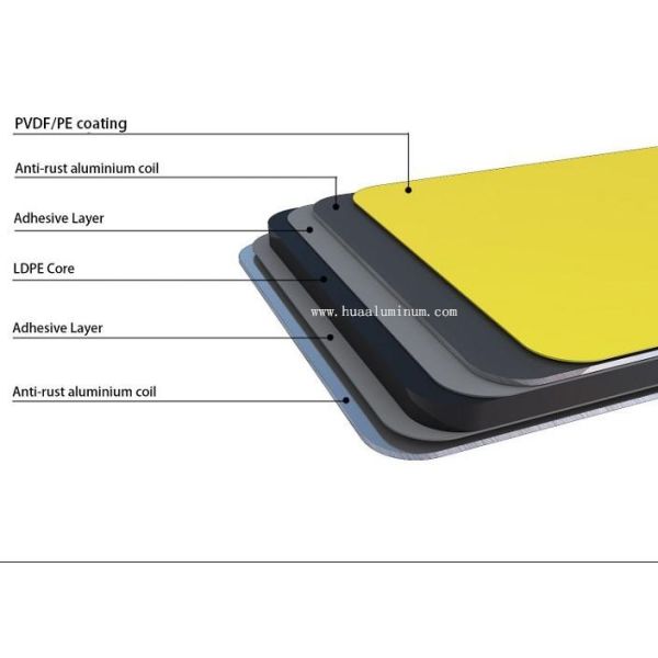 Fire Retardant Cladding PVDF Aluminium Composite Panel CE Approved