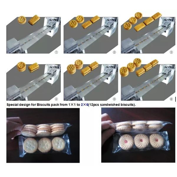 CE certificate Three Servo Pillow Packing Machine / Horizontal Flow Wrap Machine