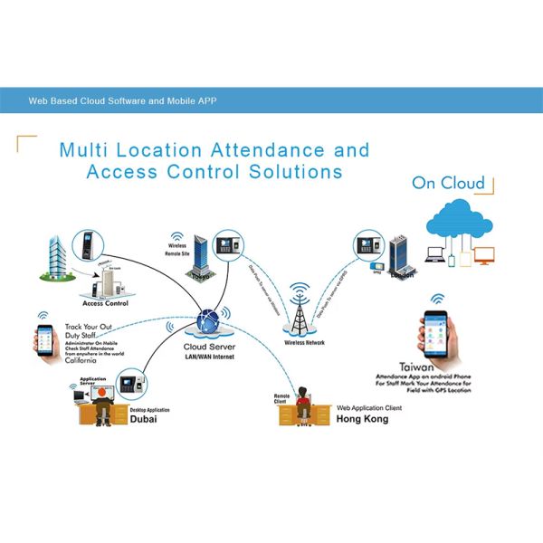 8-Inch WiFi TCP HD IPS Biometric AI Face Recognition Door Access Control System RFID Reader Night Vision Motion Detection