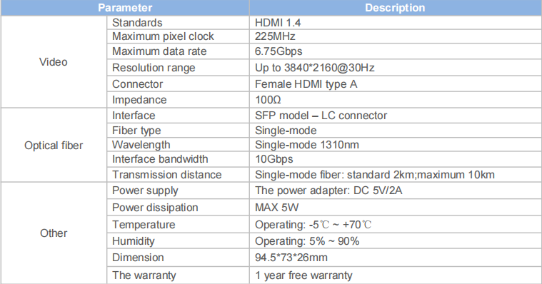HDMI Fiber Optic Extender