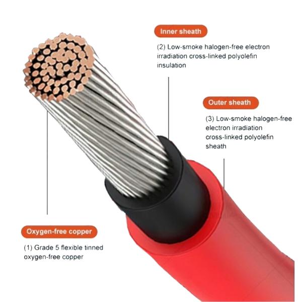 PVC Insulated PV Solar Cable 1 Core Heat Resistant PV Solar Panel Cable