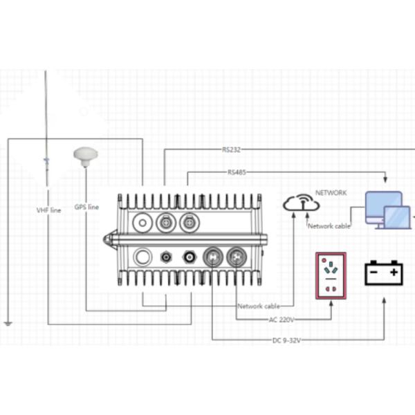 Outdoor AIS Base Station Weatherproof With 20NM AIS Communication Range