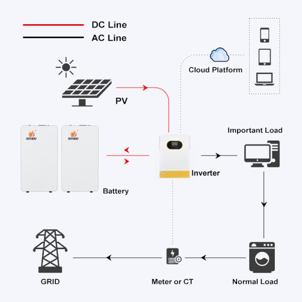 Long Life All in One Wall Mounted 15kWh Energy Storage Battery Pack 48V 314Ah Lifepo4 Lithium Battery 6000 Cycles