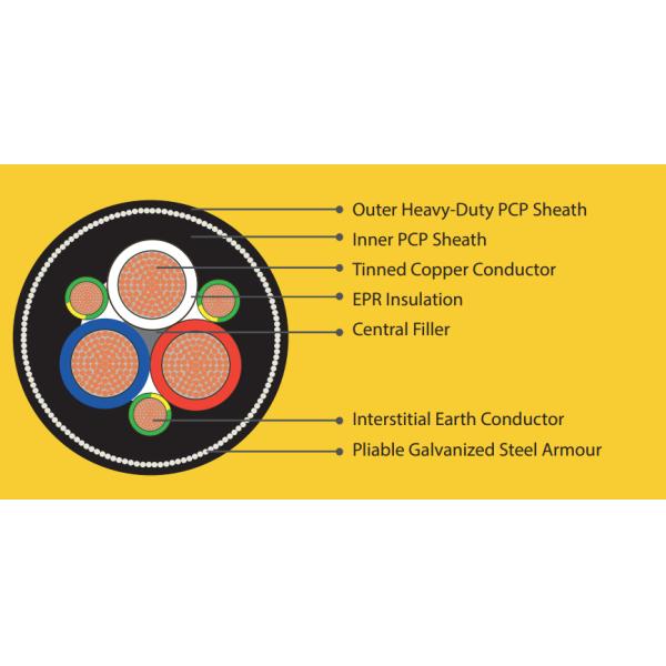 Type SHD-GC Mining Trailing Cable 3/C 8kV For Open Pit Mining