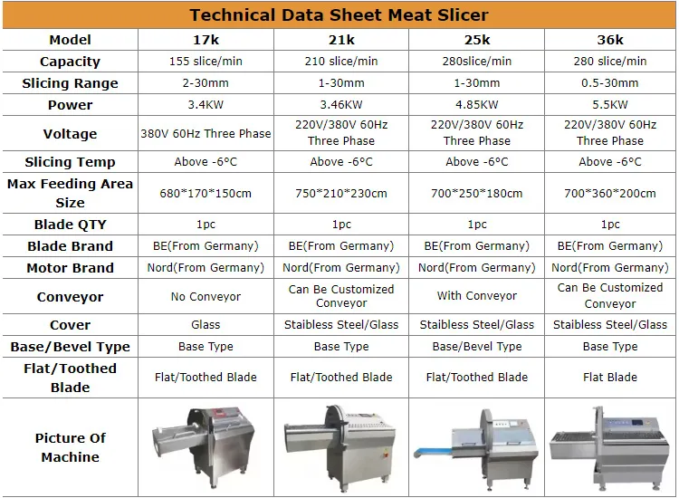Pork Bone Beef Meat Bacon Fish Cutter Cutting Machine Meat Machine Slicers Automatic Chicken Cutting Machine Kebab Knife