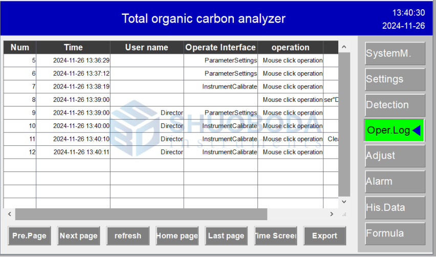 TOC-920 Film Conductivity Method TOC Analyzer 150W Total Organic Carbon Analysis