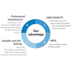 Front Replace Bulb White Adjustable Spotlight , Anti Glare LED Downlights For