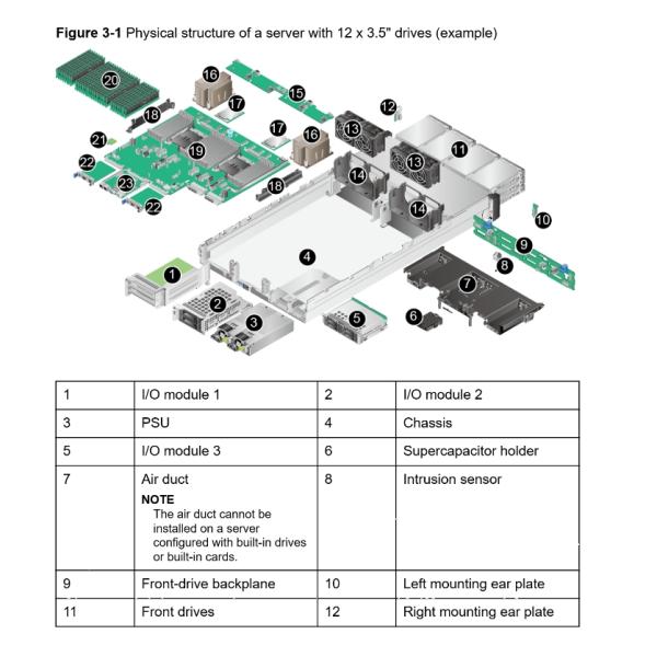 SDS VDI 2U rack 2288H V7 Huawei FusionServer OEM