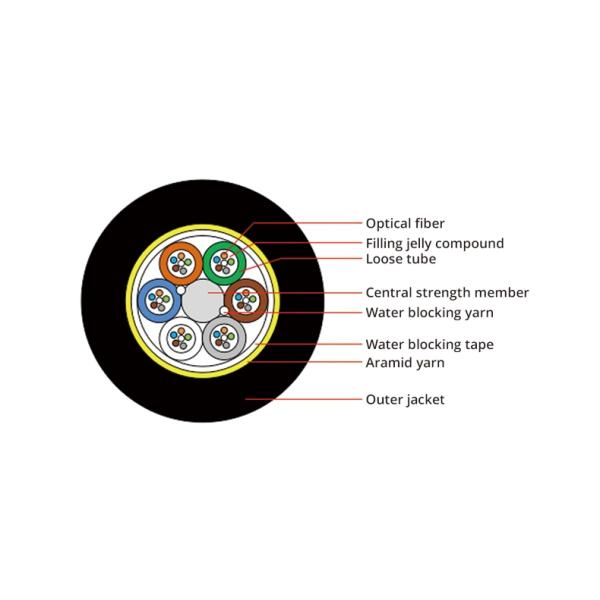 4000m PLENUM Self Supporting 96 Core Fiber Optic Cable