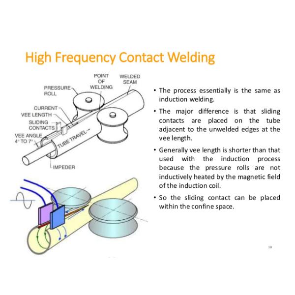 High Speed Galvanized High Frequency Welding Machine For Pipe PLC Control 150kw