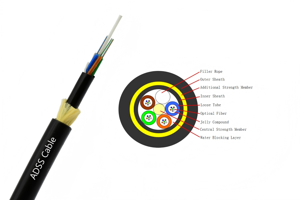 72 Core ADSS Fiber Optic Cable Double Jacket With Aramid Yarn Reinforced