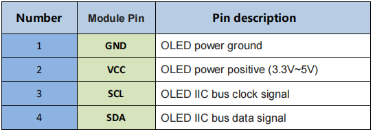 1.5 Inch OLED Display Module I2C SH1106 OLED Display 128x128 For Arduino Raspberry Pi STM32