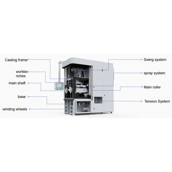 Diamond Wire / Multi-Wire / High-Speed / High-Precision / Descending / Oscillating Cutting Machine