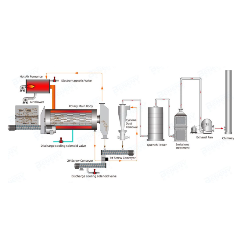 Activated Carbon Production Machine Solution Capacity 100-2100kgh