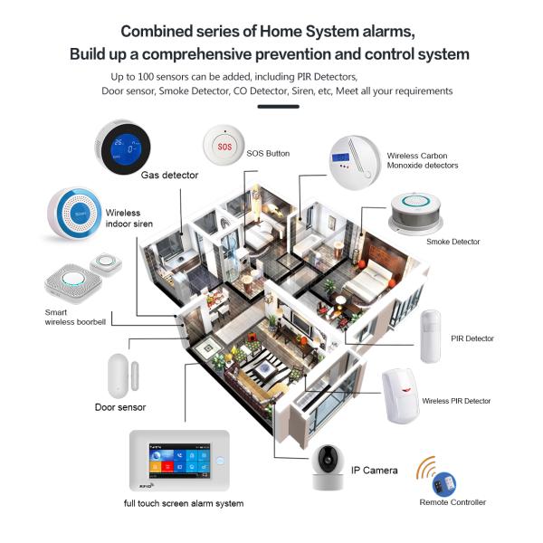 433Mhz WIFI GSM Alarm System 1900mHA Smart Alarm Sensor Touch Screen