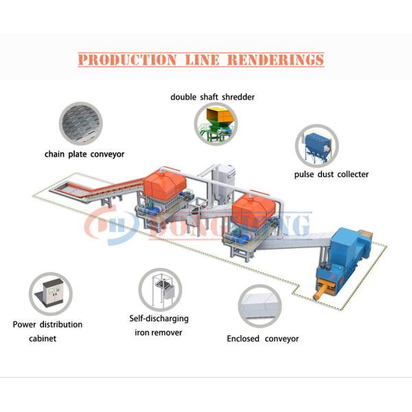 Advanced Garbage Sorting Equipment for Industry Recycling Plants Separating to RDF SR