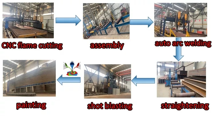 Galvanized Metal Buildings Workshop Steel Structure ISO Certificate