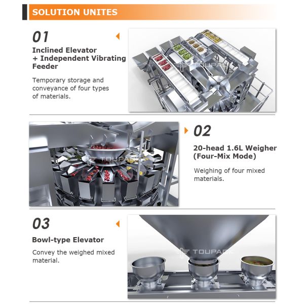 Automatic Electric Multihead Weigher Filler Sealing Machine For Plastic Pouch Packaging Of Dry Fruits Nuts Food High-Accuracy