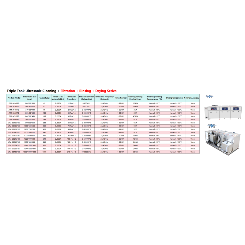 Three Tank Custom Industrial Precision Ultrasonic Cleaning Equipment With Circulating Filtration Constant Temperature Hot Air Drying