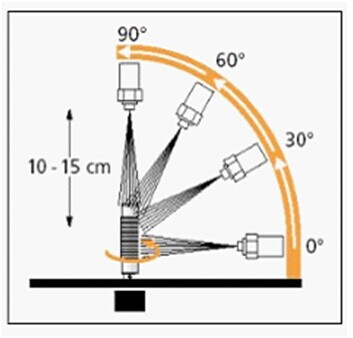 Electronic Automatic Water Spray Test Chamber , Adjustable Water Testing Equipment