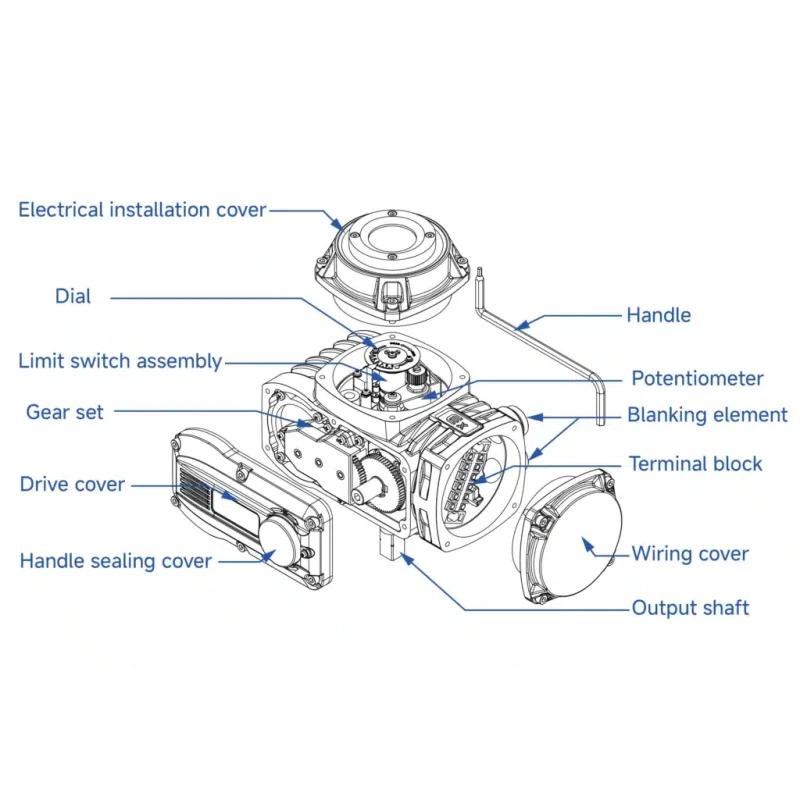 Explosion Proof Electric Actuator ATEX and IECEx Certified, Ex db IIC T6 Gb & Ex tb IIIC T80℃ Db for Hazardous and Flammable Locations