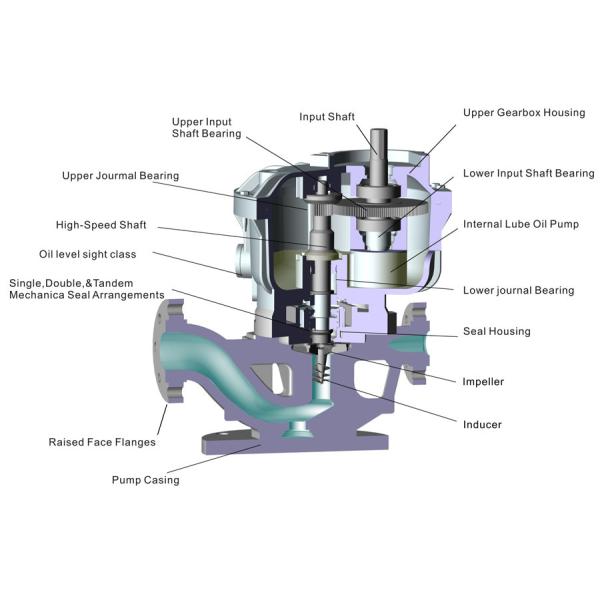 Smooth Operation Pump Thrust Bearing LMV LMC Spare Parts