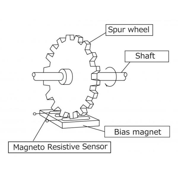 Tamagawa Smartsyn Resolver OIH100-1024C/T-L 3-5V TS5208N143 Encoder for Servo Motor NEW