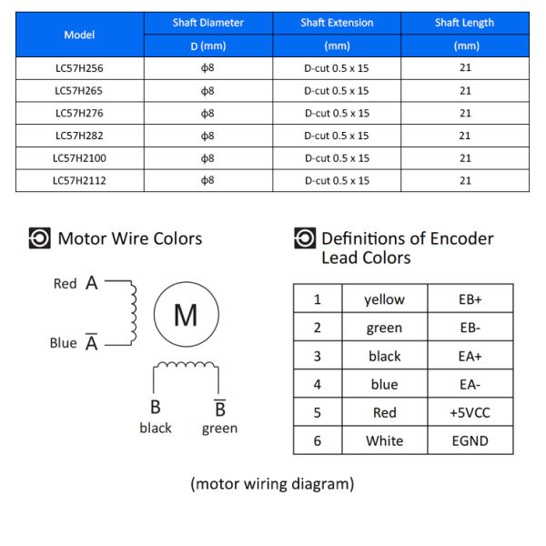 Lichuan 2-Axis DC Closed Loop Stepper Motor Drivers Controller Kit 2.0N.m 2Phase Nema23 DC24V~50V 3.0/4.0A 1000PPR