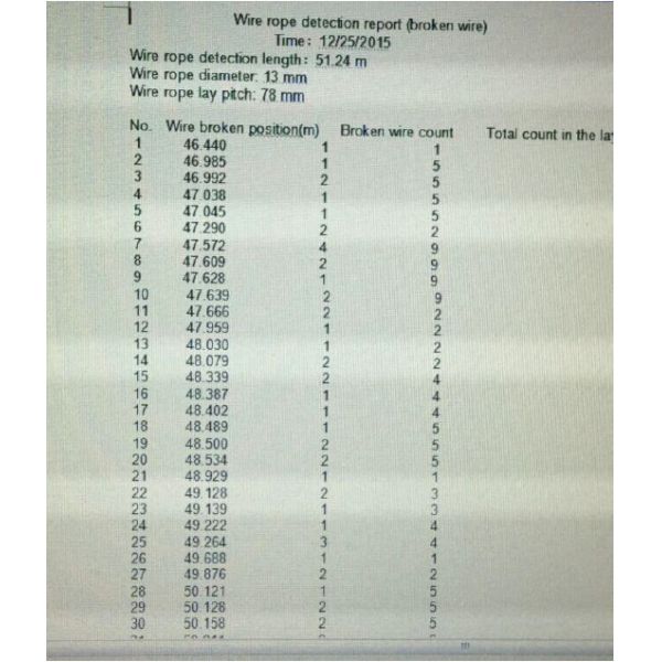 Huatec Wifi Portable Magnetic Wire Rope Flaw Detector With Wireless All In One Sensor