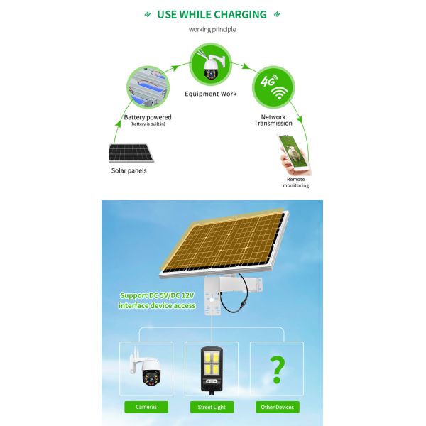 EU Warehouse Good Selling Monocrystalline 90W 40Ah Half Cell Waterproof Fixed Solar Panel