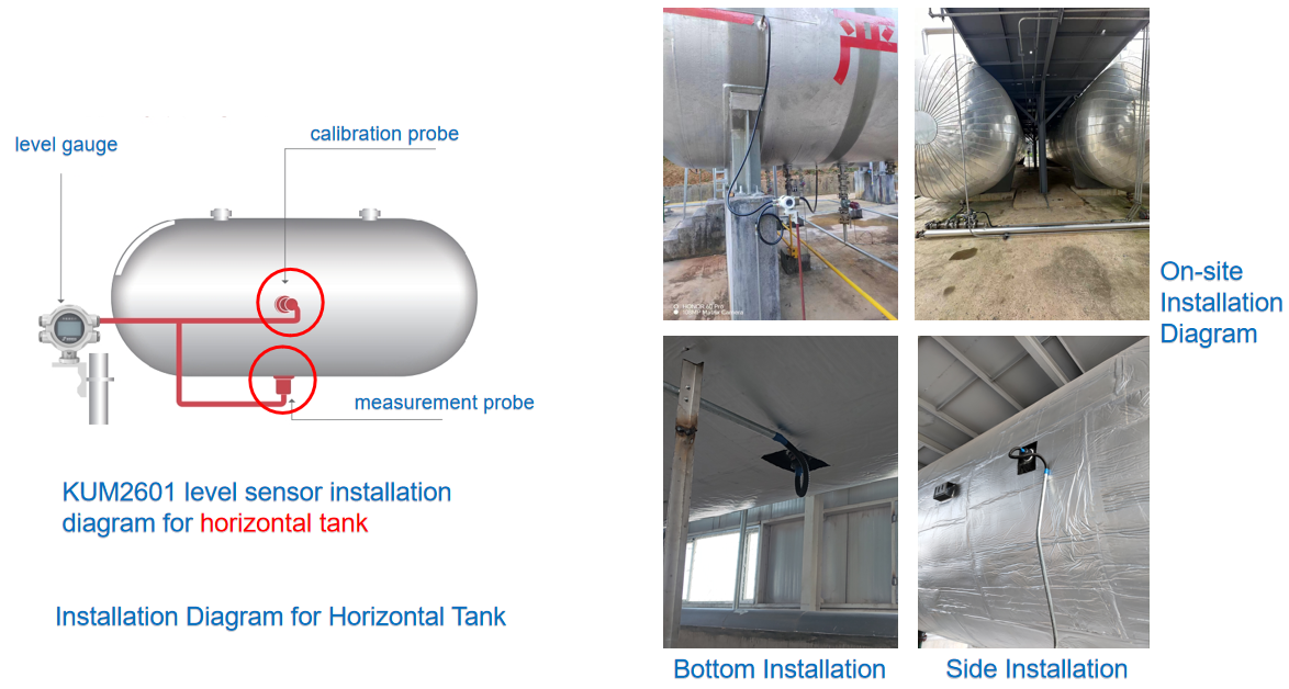 External Attached Level Gauges With HART Output For Industrial Horizontal Tank Level Monitoring