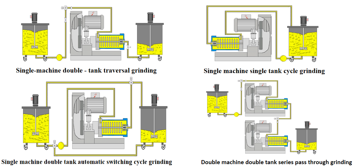 LTD-D Series Horizontal Bead Mill 60L Capacity Horizontal Disc Mill For Paint