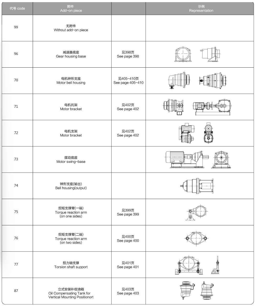 EQ Series Right Angle Planetary Gear Reducer with Modular Design for High Power Crushing Applications