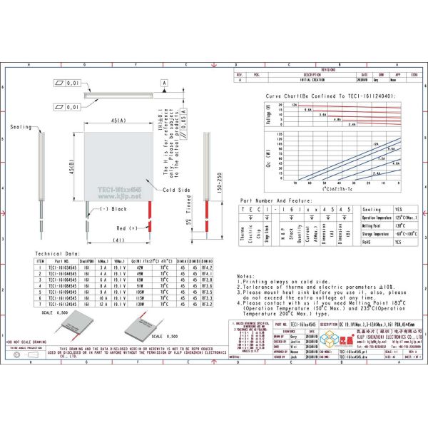 TEC1-161 Series (45x45mm) Peltier Chip/Peltier Module/Thermoelectric Chip/TEC/Cooler
