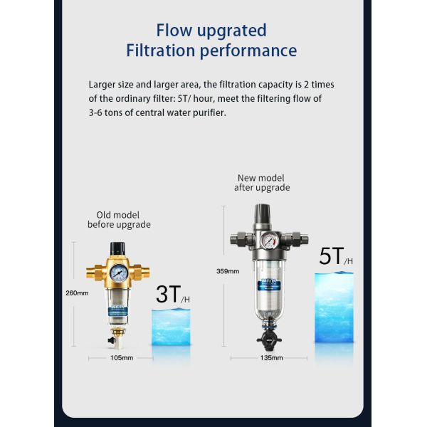 Multifunctional Water Pre Filter , Washable Reusable Sediment Water Filter