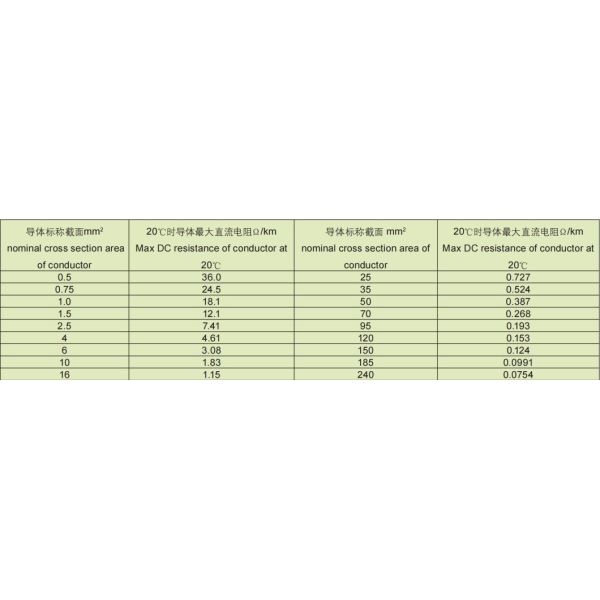 Frequency Converter Cable Connection Cable