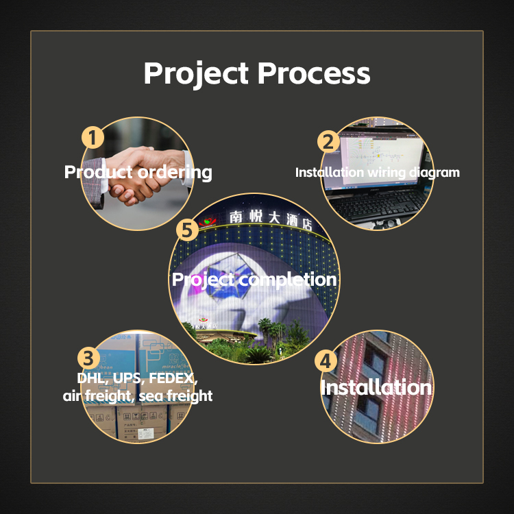 LED Point Light Source High Brightness High-Tech Lightweight Thin Point Light for Wall Mounted Large Display, Building Facade and Media Lighting