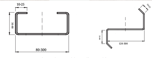 1.5mm-3.5mm C Section Roll Forming Machine H450 Beam Housing