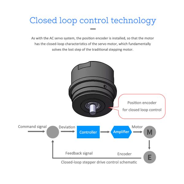 Lichuan 2-Axis DC Closed Loop Stepper Motor Drivers Controller Kit 2.0N.m 2Phase Nema23 DC24V~50V 3.0/4.0A 1000PPR