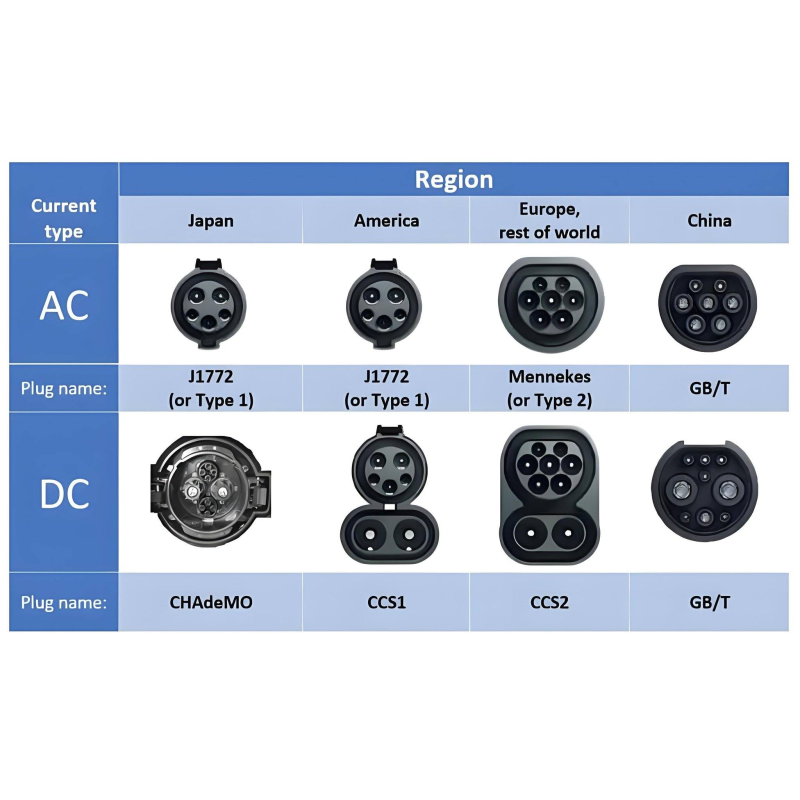 EV Fast Wall-Mounted Charging Stations Type 1 Type2 6A-16A-32A Adjustable Current EV Charger Wallbox 7KW 11KW 22KW