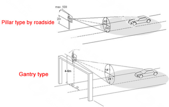 Solar Powered LED Radar Speed Sign with 100M Detection Range